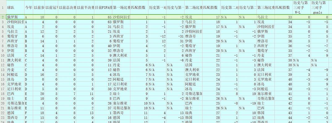葡萄牙世界杯小组赛历史战绩的回顾（了解葡萄牙在世界杯小组赛中的辉煌征程）