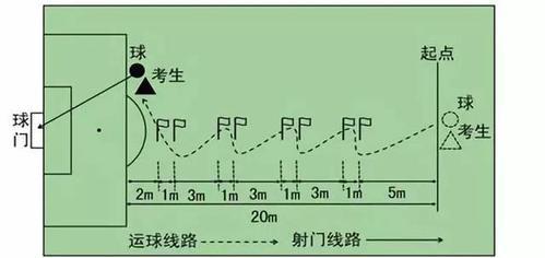 快速掌握足球绕杆技巧的训练方法（通过专业训练迅速提升足球绕杆技巧水平）
