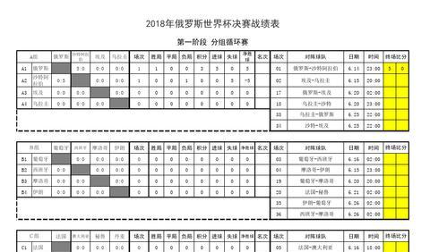 揭秘世界杯淘汰赛历史比分纪录的背后故事（世界杯淘汰赛历史比分揭秘，经典战役和壮丽舞台）
