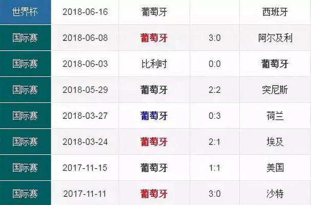 世界杯淘汰赛历史比分的辉煌战绩（揭秘世界杯淘汰赛的精彩对决与惊人比分）