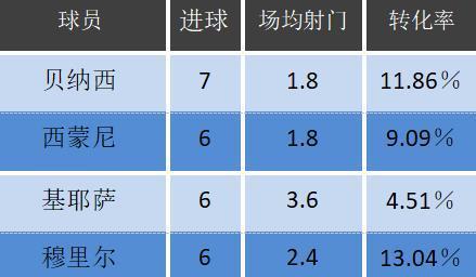 世界杯历史射手榜效率（揭秘世界杯历史射手榜上的效率王者）