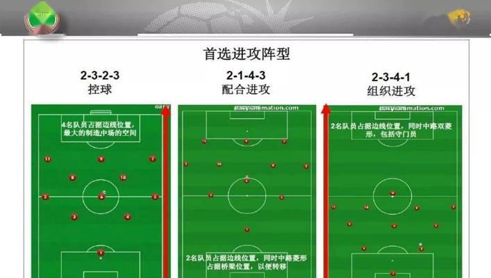 掌握足球野球场中锋技巧（成为球场上的得分机器）