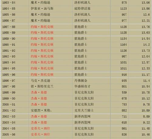 世界杯最佳进球奖励多少？（揭秘世界杯最佳进球奖金及评选标准）