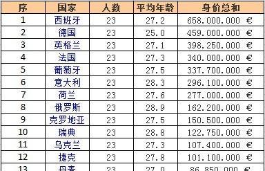 探寻世界杯历史上身价最高的球员（挖掘世界杯历史，揭秘身价最高的足坛巨星）