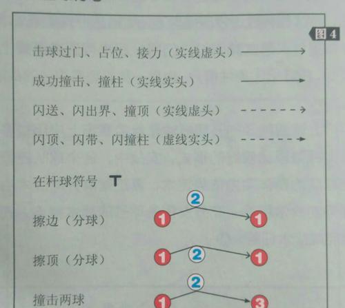 乒乓球（掌握发球技巧和有效还击策略，提升乒乓球水平）