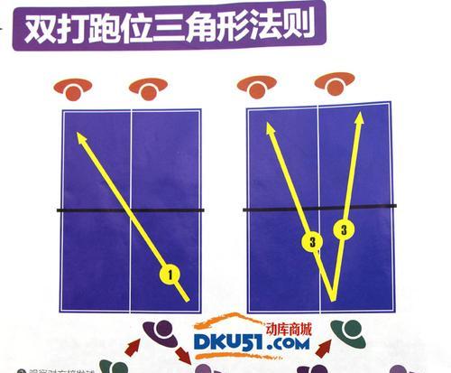 乒乓球全面型打法的技术与策略（掌握全面型打法，提升乒乓球水平）