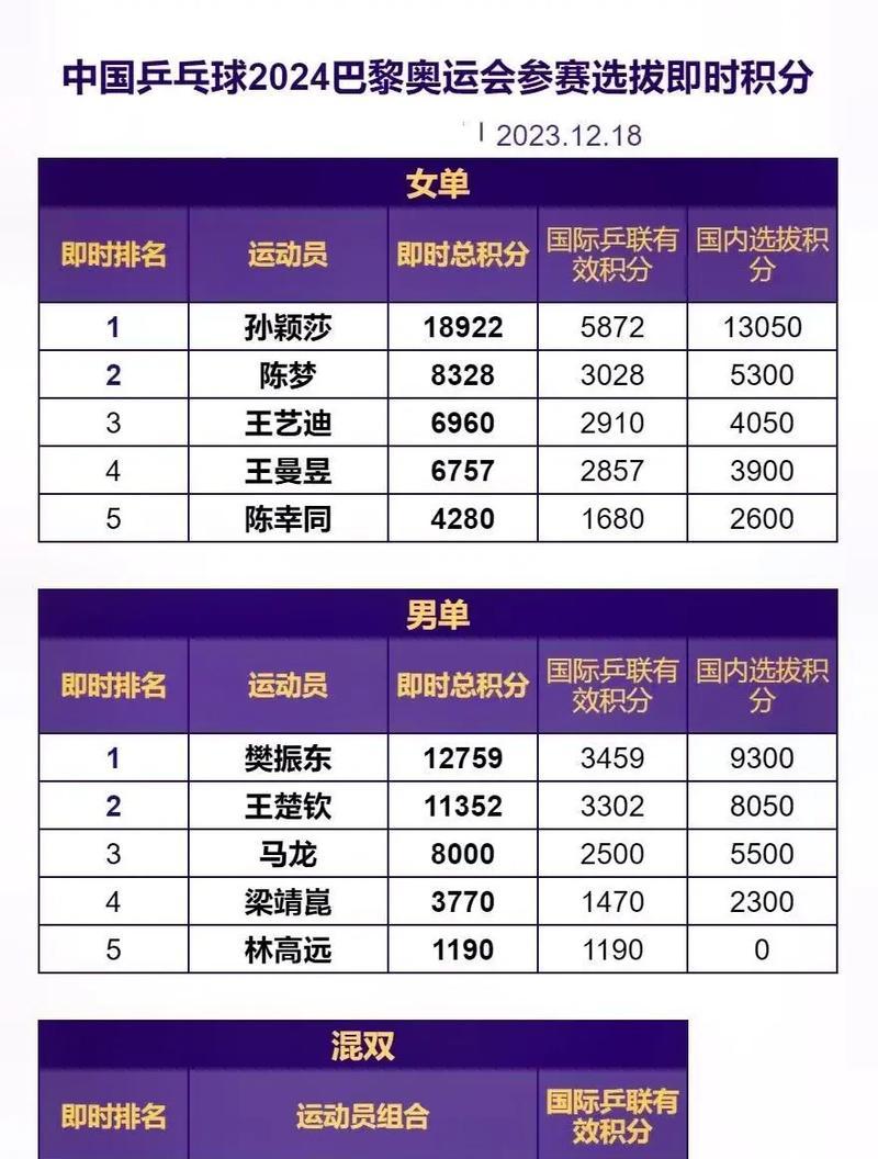 女子乒乓球排名积分的重要性（探究女子乒乓球选手排名积分的计算方式及其影响因素）