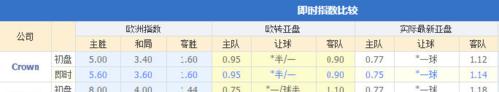 历史世界杯经典比赛（以惊险比分排名，这场胜利如此关键！）