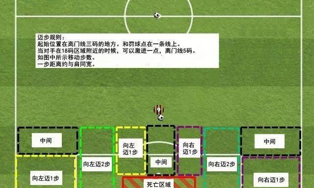 守门技巧大揭秘！（以足球单挑赛为例，如何提高守门能力？）