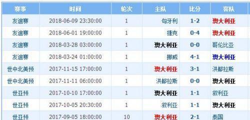 回顾历届世界杯进球比分榜（揭秘世界杯历史进球数据，带你重温经典瞬间）