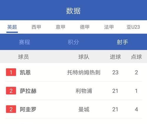 揭秘巴西世界杯上半场历史进球率之谜（揭开足球盛宴上半场封锁战的神秘面纱）