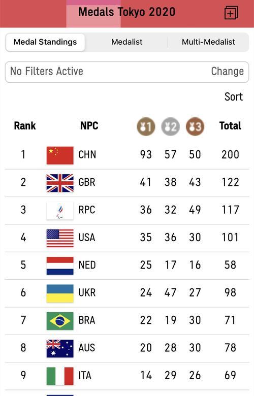 残奥会乒乓球级别分化与竞技水平剖析（探究残奥会乒乓球比赛的级别划分和对运动员竞技水平的影响）