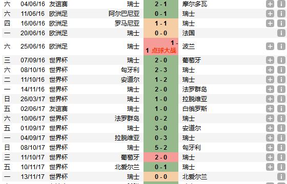 世界杯首场历史统计（世界杯第一场比赛的激情瞬间和重要数据）