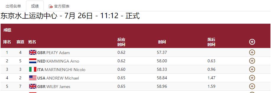 瑞典队在世界杯上的最佳表现（瑞典足球历史中的辉煌时刻）