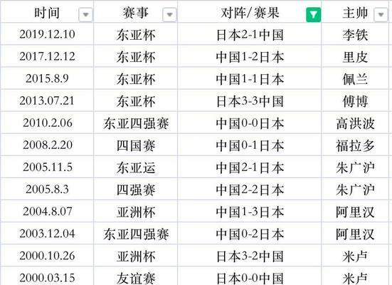 国足世界杯历史记录排名（中国足球在世界杯舞台上的征程与进步）