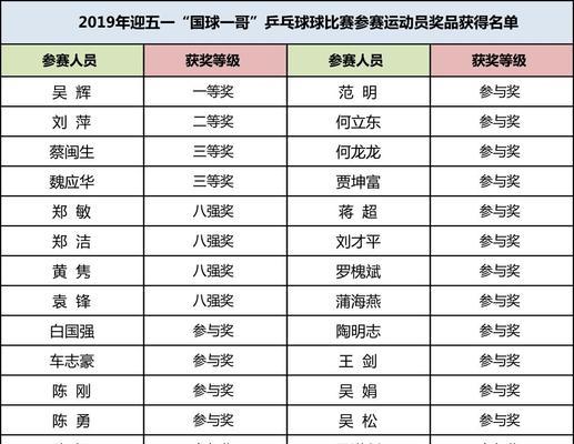 男单乒乓球阵容名单公布，实力强劲冲击冠军（中国男子乒乓球队阵容确定，巩固世界第一地位）
