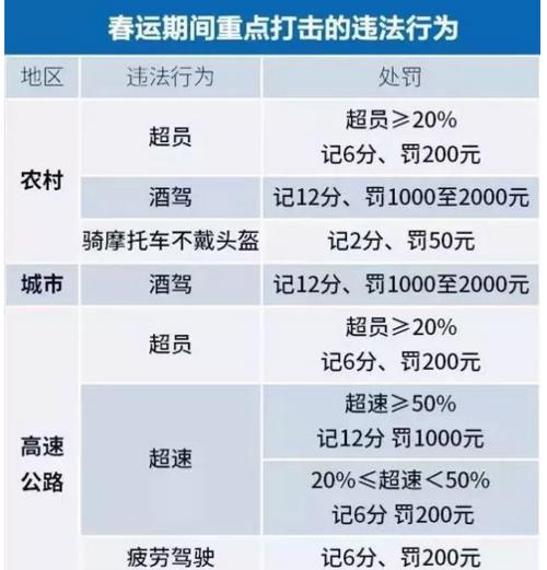 乒乓球扣球犯规规则解析（了解乒乓球扣球犯规的规则和注意事项）