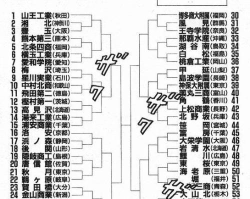乒乓球星级分类解析（乒乓球星级分类及其解读）