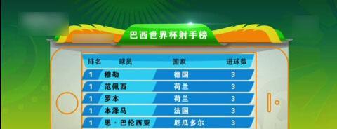 世界杯历史最多进球数的传奇之人（探秘进球之王的足球传奇生涯）