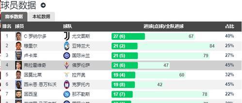 世界杯预选赛历史射手榜（揭秘历届预选赛中的射门高手与进球奇迹）