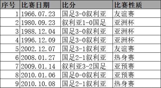 葡萄牙历史世界杯最好成绩（从默默无闻到世界级强队，葡萄牙足球的崛起）