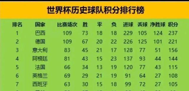 世界杯历史前四国家（揭秘巴西、德国、意大利和阿根廷的辉煌足球历程）