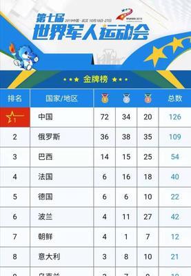 中国球队世界杯历史战绩（探索中国足球在世界杯赛场的辉煌与困惑）