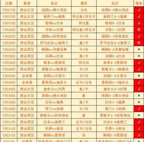国足征战世界杯的历史记录（国足在世界杯舞台上的挑战与突破）
