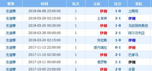 精彩激烈的历史世界杯8分之一决赛（悬念迭起的胜负之争）