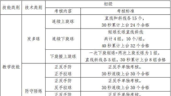 国际乒乓球满分是多少？（探索乒乓球比赛的最高分数以及其背后的技术挑战）