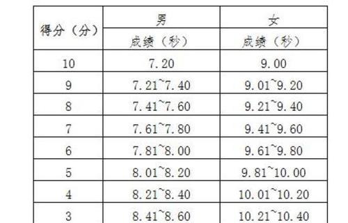 足球考试（通过掌握关键技巧，轻松踢出准确的20米远射）