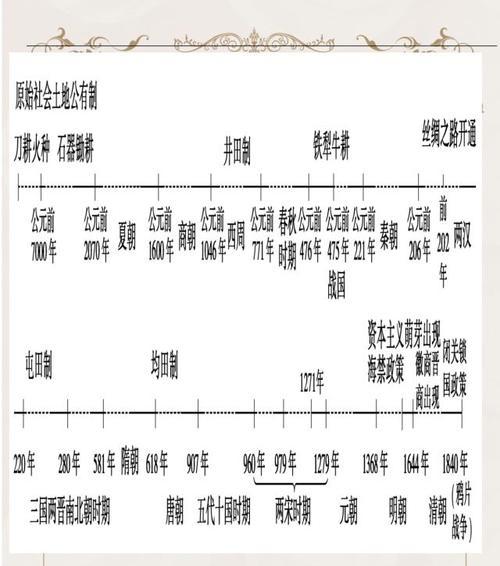 世界杯的历史时间轴（穿越历史，揭秘世界杯的诞生与发展）