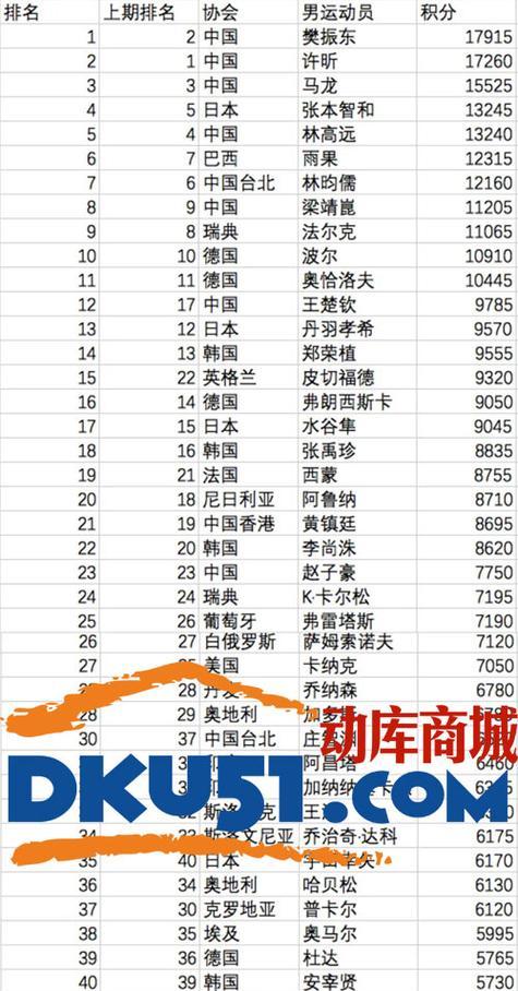 古巴乒乓球选手排名——展现实力的舞台（挑战世界巅峰，乒乓球名将群集的地方）