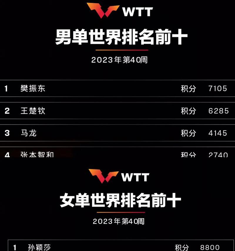 男子个人乒乓球排名的变迁（探索历年来男子个人乒乓球排名的变化趋势和关键因素）