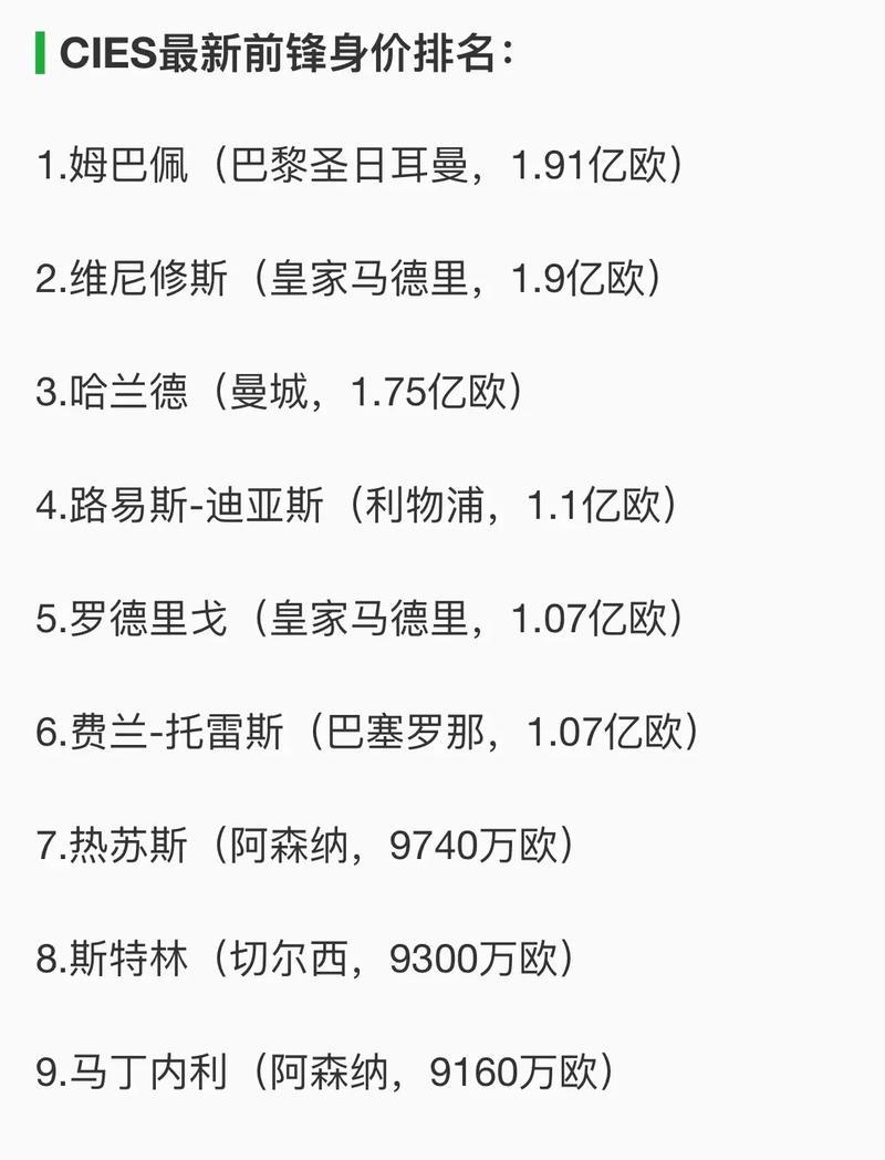 乌拉圭世界杯球员身价历史排名（重温乌拉圭足球史，探索乌拉圭世界杯球员身价的起伏与变化）