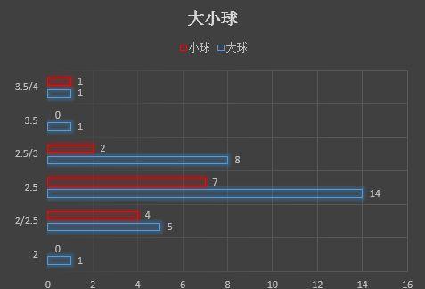 足球中场大小球技巧分析（掌握关键技巧，成为中场大师）