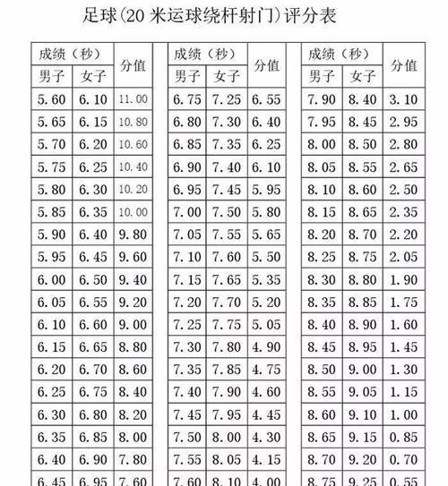 广东体考足球专项得分技巧（攻克广东体考足球专项的15个技巧）