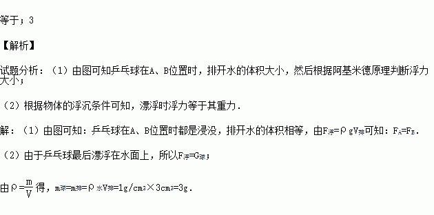 乒乓球（用初中物理知识解读乒乓球的奥秘）