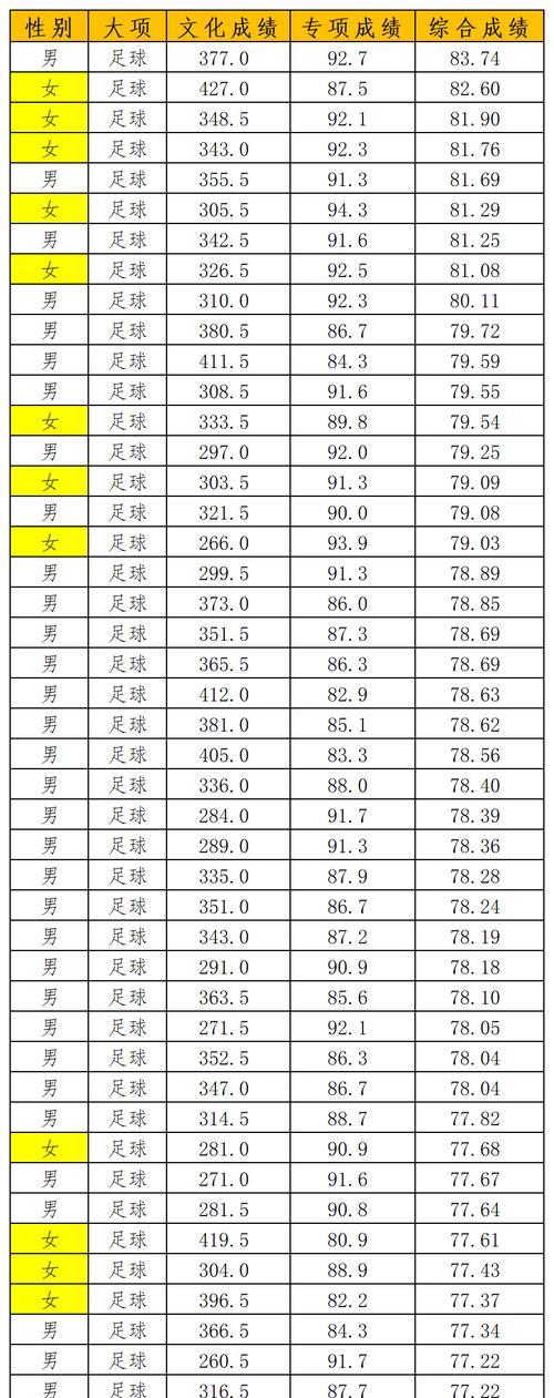 掌握单招足球考试打点技巧，赢取胜利之路（一步步揭秘如何高效备考，攻克单招足球考试）