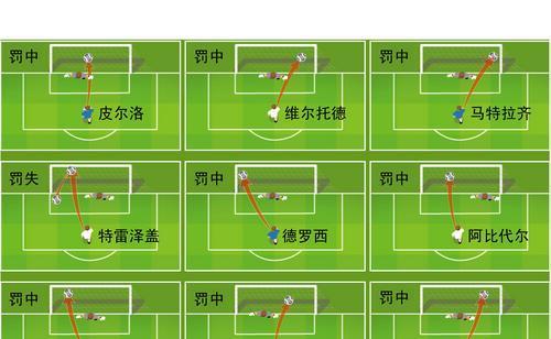 中考足球打点技巧与方法（提高中考足球比赛中的得分能力）