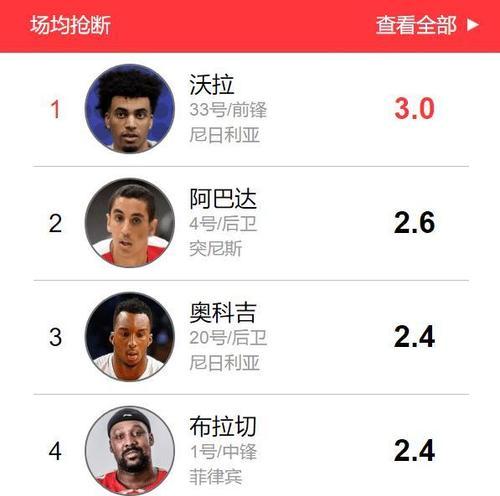 亚洲国家世界杯进球数统计及趋势分析（亚洲国家在世界杯赛场上的表现和进球数走势）