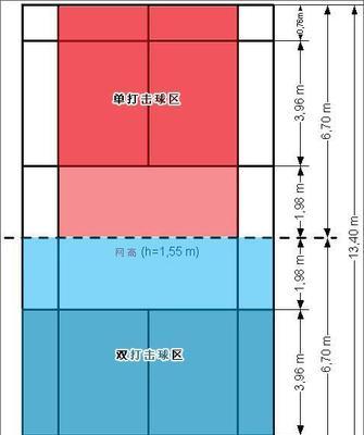乒乓球男子双打规则解析（深入探讨乒乓球男子双打规则的要点和技巧）