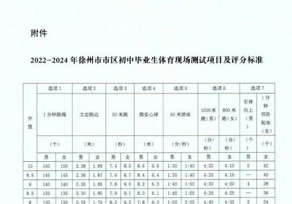 揭秘以足球技巧中考多少满分（足球技巧中考满分的关键是什么？）