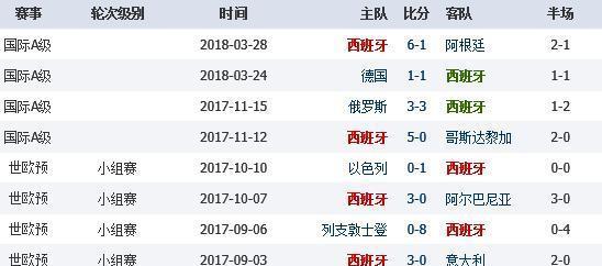 意大利世界杯历史战绩（揭秘意大利足球的崛起与辉煌，追寻他们在世界杯赛场上的传奇之路）
