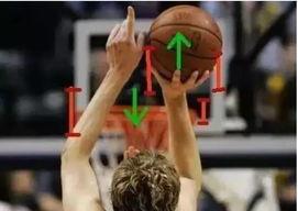 怎么让投篮更准,揭秘提升投篮准确性的五大关键要素