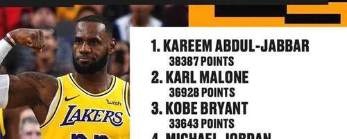 nba常规赛得分榜历史排名,传奇球星得分盛宴回顾
