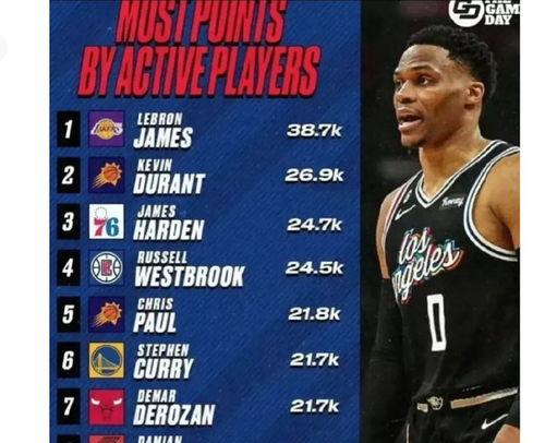 nba现役总得分排行榜,盘点得分王们的辉煌战绩