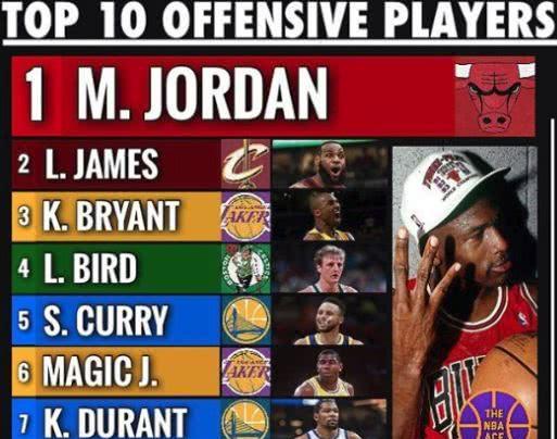 nba场均得分榜历史排名,传奇球星得分盛宴回顾