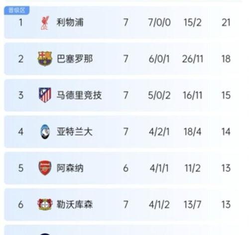 欧冠最新积分榜,豪门争霸激烈角逐