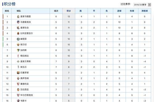 西甲最新比分及积分榜,巴萨领跑，皇马紧追，马竞强势崛起